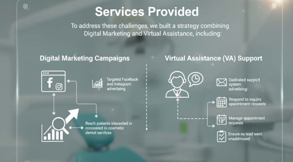 Services provided digital marketing and VA