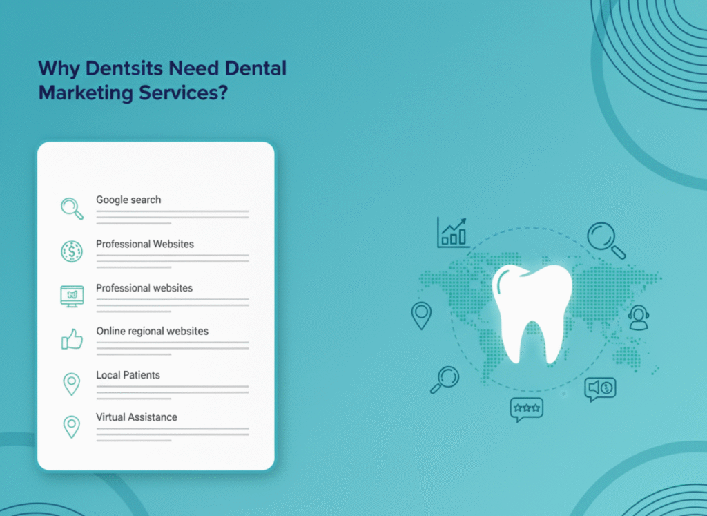 why dentist need dental marketing services
