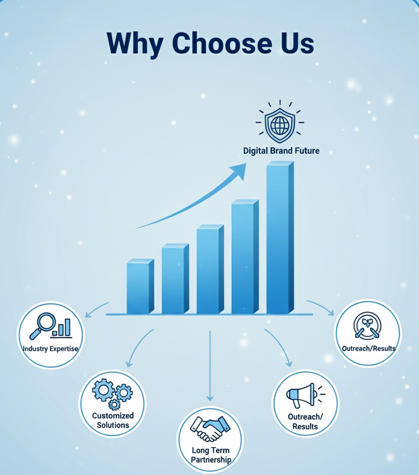 Why Choose Us