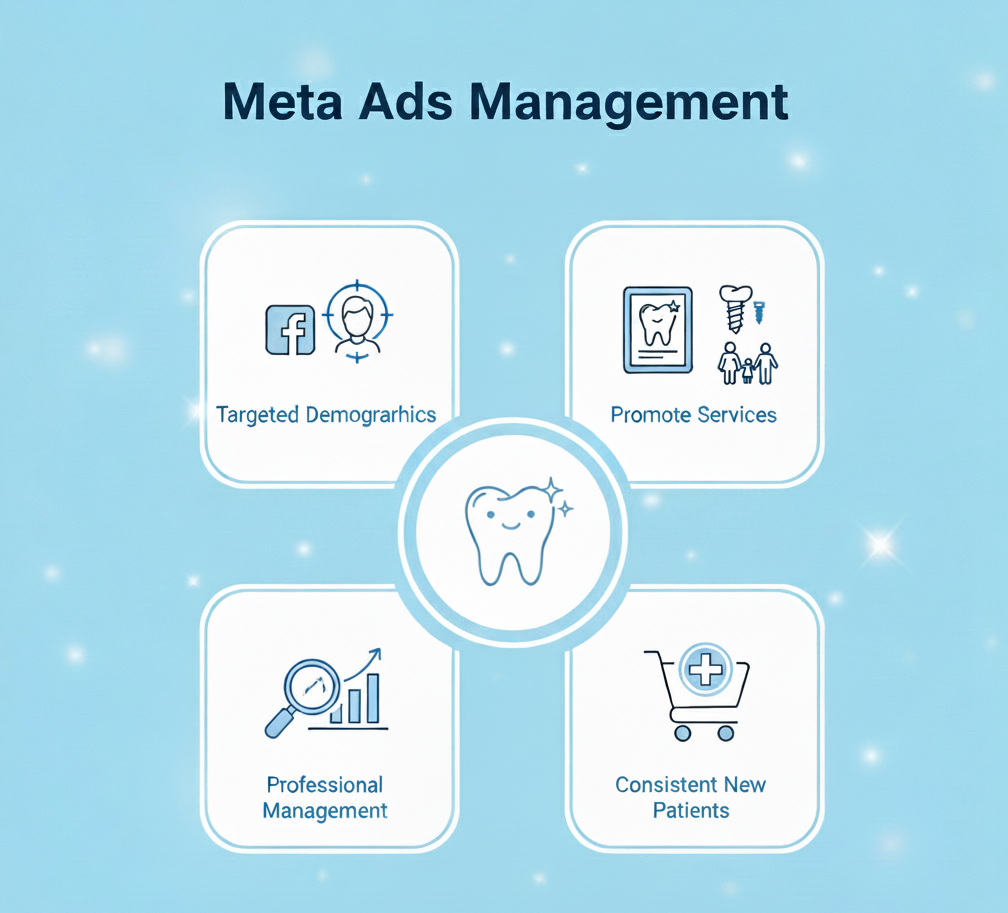 image showing meta ads compaign